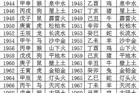 1988 龙年 五行|1988年，属龙，五行缺什么？